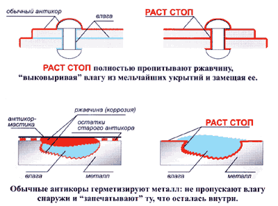 Антикоррозионная обработка автомобиля