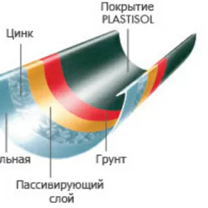 Водостоки металлические Siba купить 2229142 водосточные системы цена