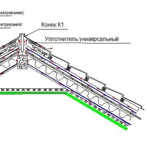 Металлочерепица и профнастил!