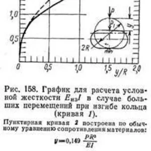 Контрольные,  курсовые и дипломные работы 