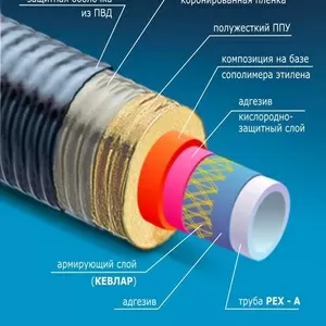 Трубы предизолированные Изопрофлекс,  Касафлекс