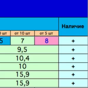  Антенны,  модемы,  роутеры,  usb