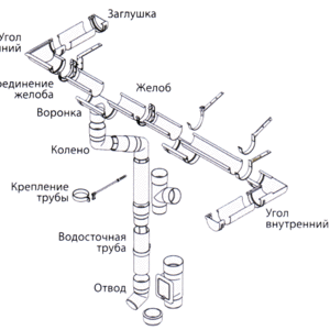  Водосточная система 