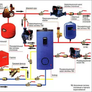 Ремонт котлов колонок бойлеров в Кировограде