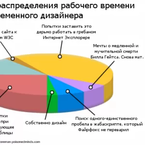 Слайды технологических карт к уроку,  демонстрационных опытов,  моделей, 