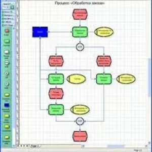 Курсовые с  текстами и формулами любой сложности по химии,  физике,  алг