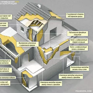 Тепло- Гидро- Звуко- изоляция