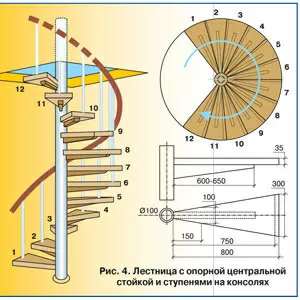 Сейчас модно подниматься по нашим лестницам!