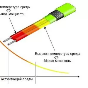 Саморегулирующийся нагревательный кабель Франция