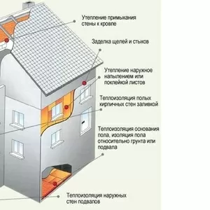 Жидкая теплоизоляция. Утепление домов,  фасадов! Гарантия качества!