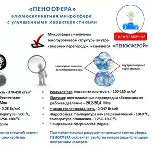 микросфера - теплоизоляция