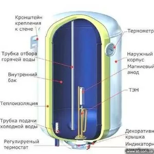 Монтаж,  ремонт,  чистка бойлеров,   электро-водонагревателей