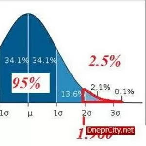 Репетитор по высшей математике