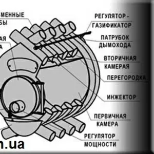 Печь булерьян Житомир