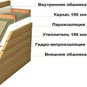 Преимущества каркасной технологии