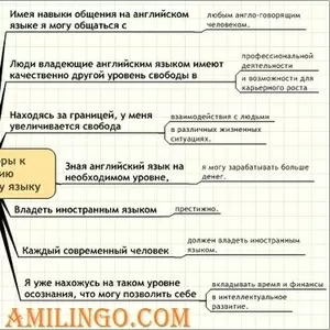 Уроки английского языка онлайн.