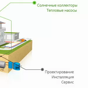 Инженерные сети + возобновляемые источники энергии