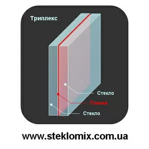 Безопасное многослойное стекло триплекс на заказ