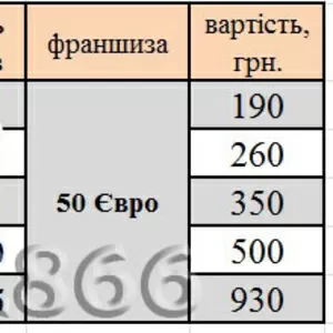 Страховка за кордон по візі і безвізу Gardian 