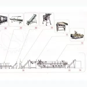 Линии переработки плодов и овощей 