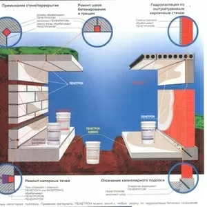 ПЕНЕТРОН-ГИДРОИЗОЛЯЦИЯ И РЕМОНТ Ж/Б КОНСТРУКЦИЙ 