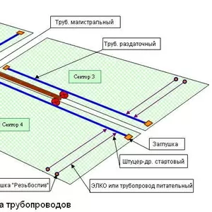 Капельный полив от производителя