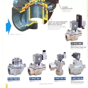 Імпульсний клапан соленоідний (єлектромагнітний) PVD T-PAT 502