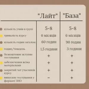 Курси підготовки до ЗНО 2022-2023