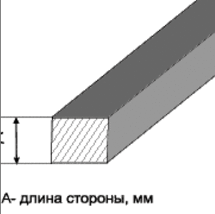 Квадрат