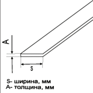 Полоса